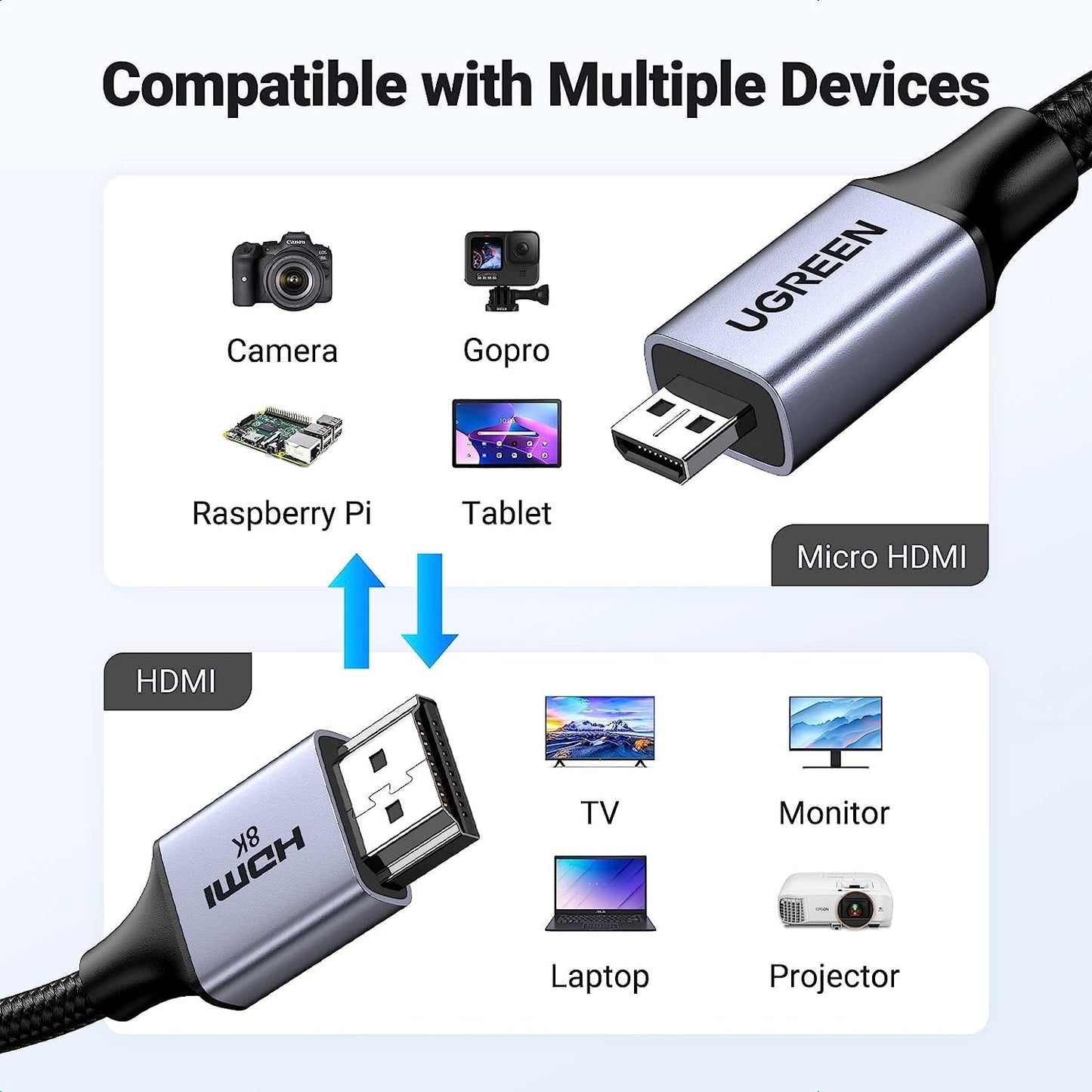 ugreen-15517-8k-micro-hdmi-to-hdmi-cable-2m www.mallsonline.com.au