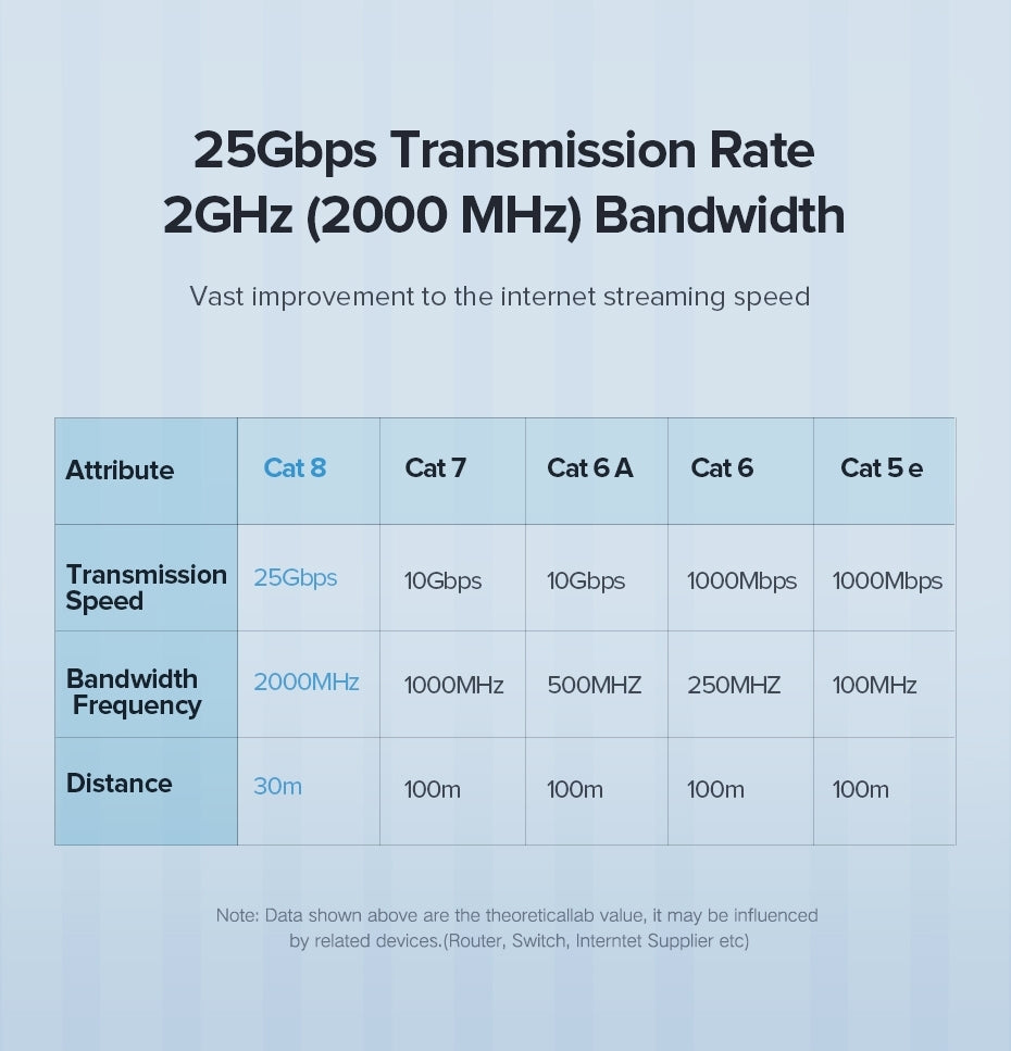 ugreen-70172-cat-8-pure-copper-patch-cord-network-cable-5m www.mallsonline.com.au