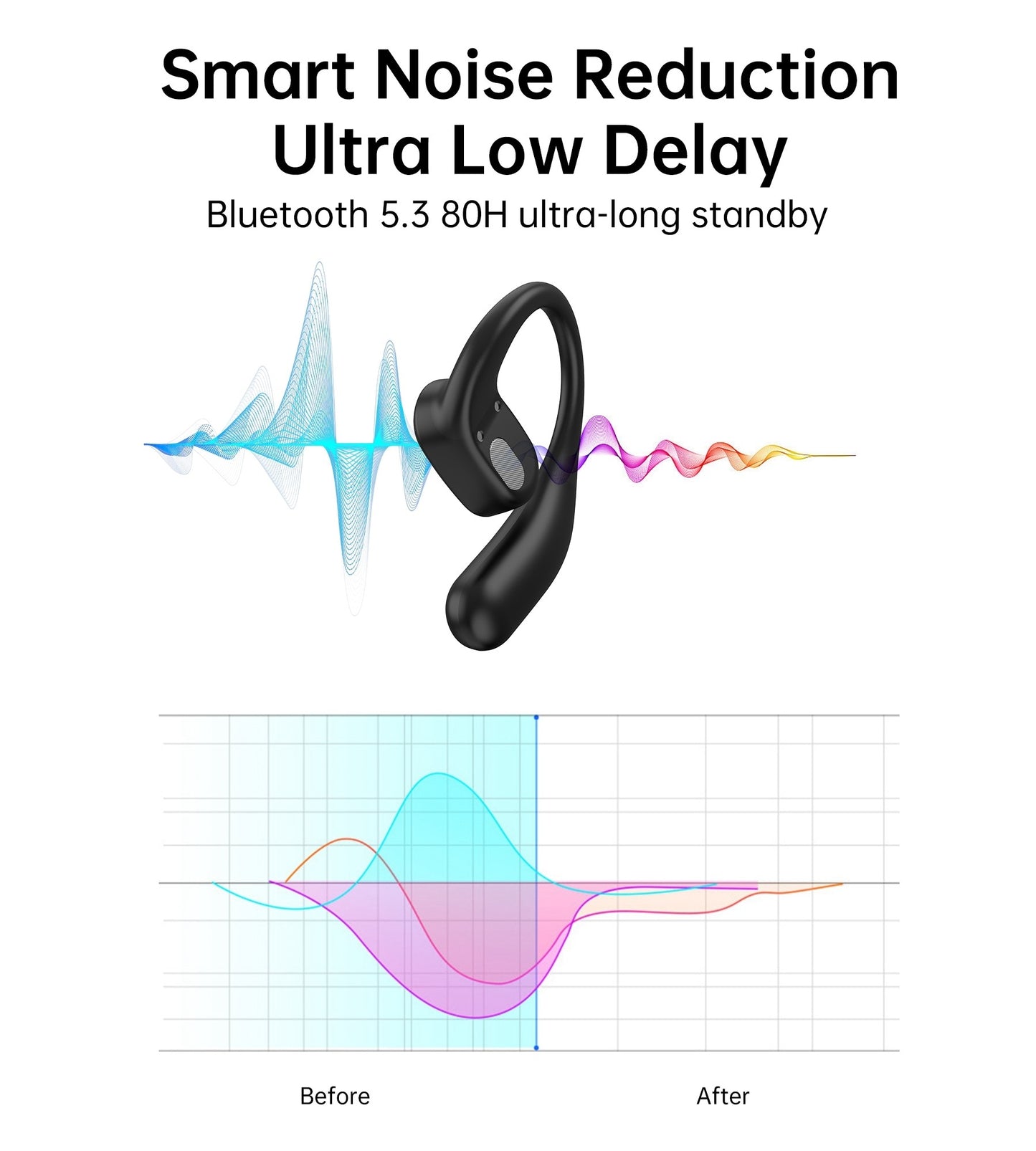 choetech-bh-t25-ows-painless-new-concept-bluetooth-earbuds-v5-3-tws-black www.mallsonline.com.au