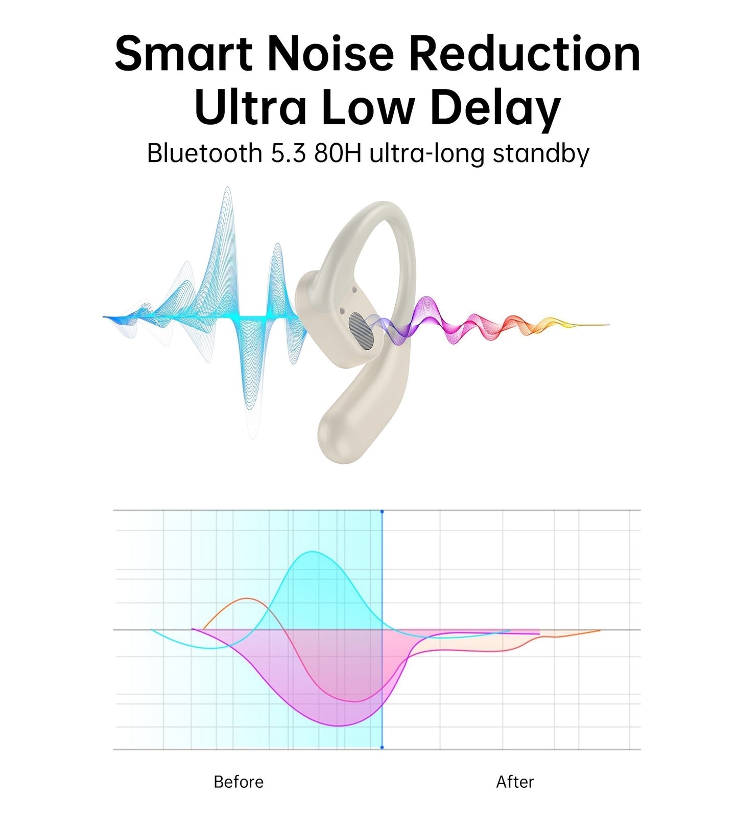 choetech-bh-t25-ows-painless-new-concept-bluetooth-earbuds-v5-3-tws-white www.mallsonline.com.au