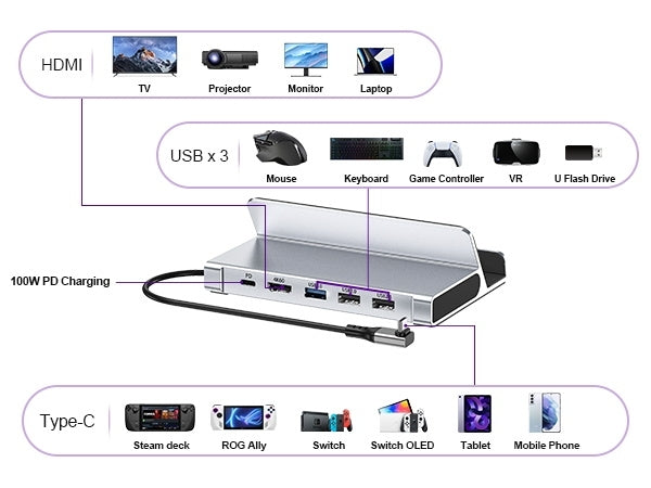 choetech-hub-m77-gy-pd100w-5-in-1-usb-c-pd-hdmi-usb-3-0a-f-usb2-0-steam-deck-docking-station www.mallsonline.com.au
