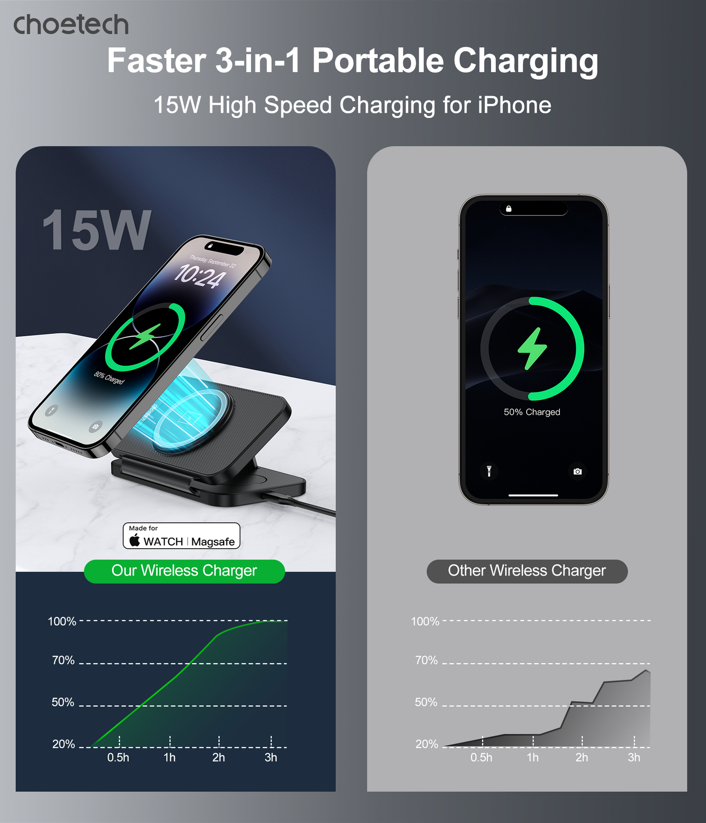 choetech-t616-f-bk-3in1-magnetic-foldable-wireless-charger-black www.mallsonline.com.au