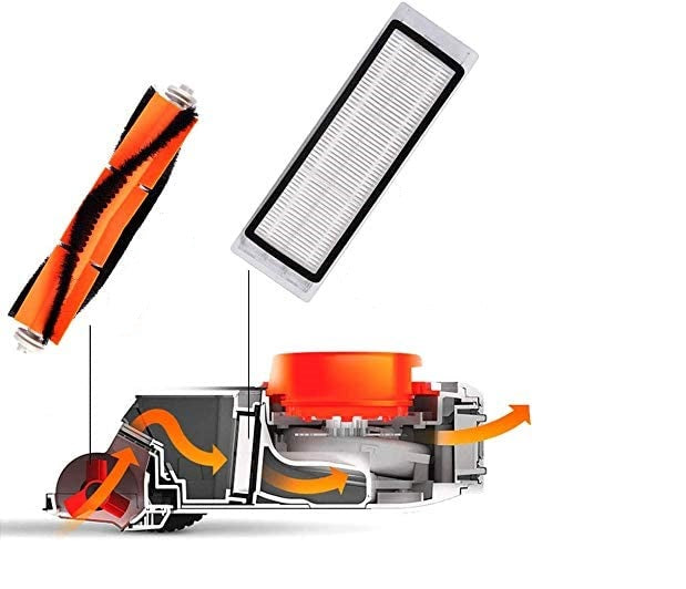 replenishment-kit-for-xiaomi-roborock-s6-s5-e35-e20-mi-robot-vacuum-cleaners www.mallsonline.com.au