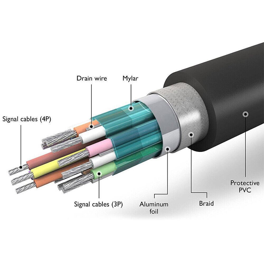 displayport-cable-4k-dp-to-dp-male-to-male-lead-for-pc-monitor-projector-1m-5m-3-m