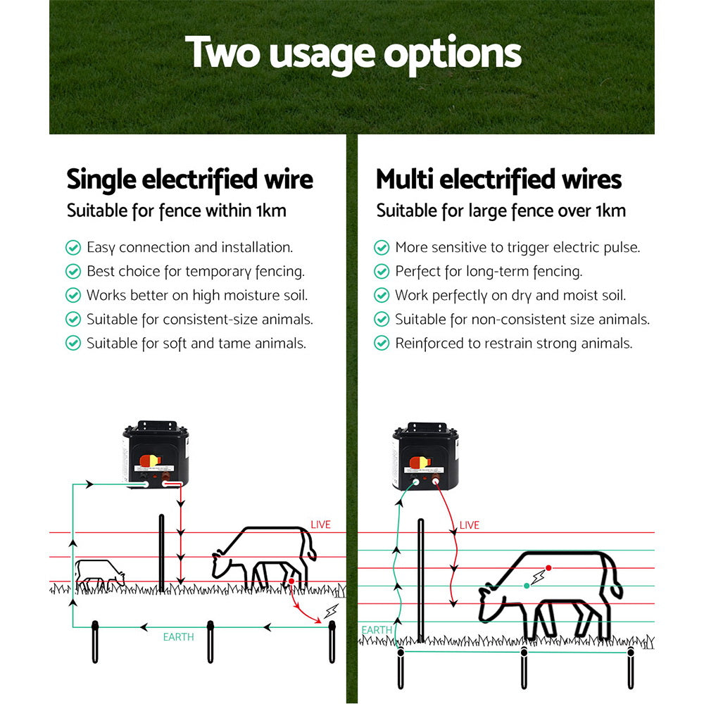 giantz-electric-fence-wire-500m-fencing-roll-energiser-poly-stainless-steel www.mallsonline.com.au