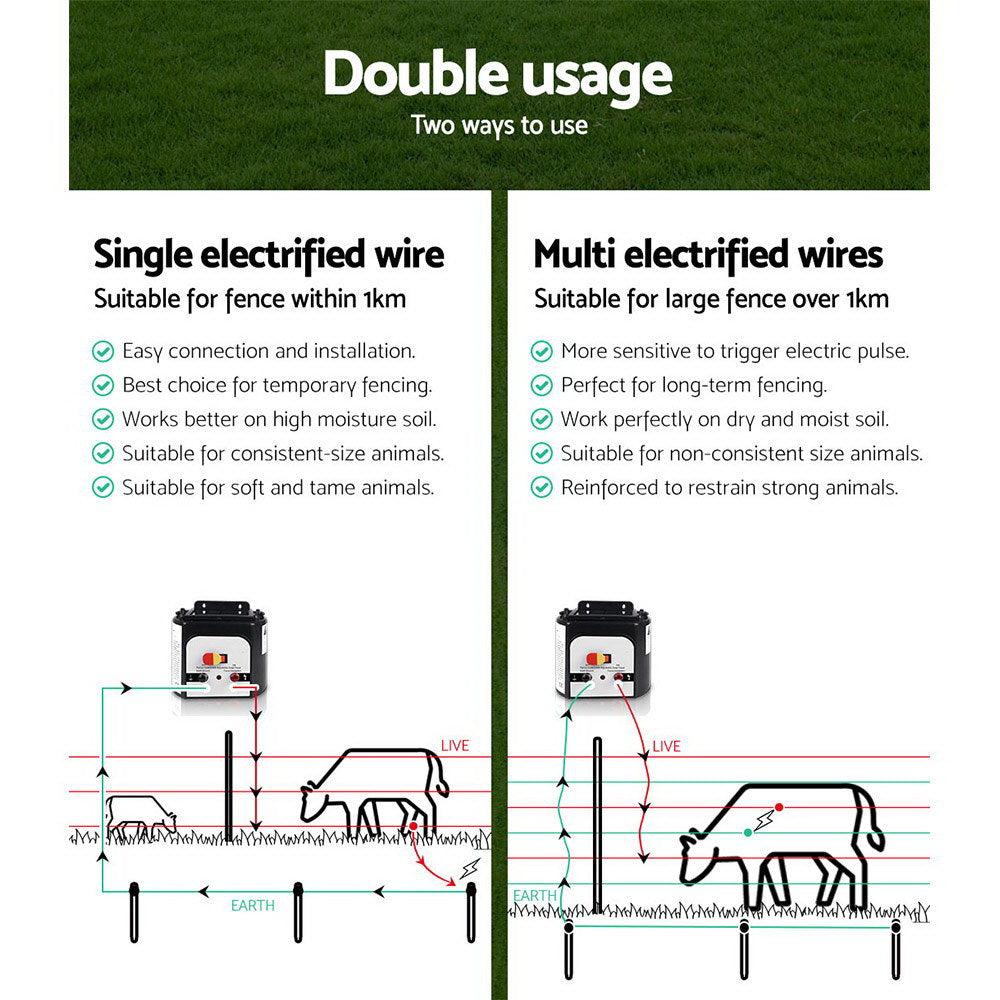 giantz-8km-solar-power-electric-fence-charger-energiser-0-3j-white www.mallsonline.com.au