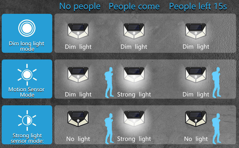 100-waterproof-led-solar-fairy-light-outdoor-with-8-lighting-modes-for-home-garden-and-decoration-4-pack at www.mallsonline.com.au