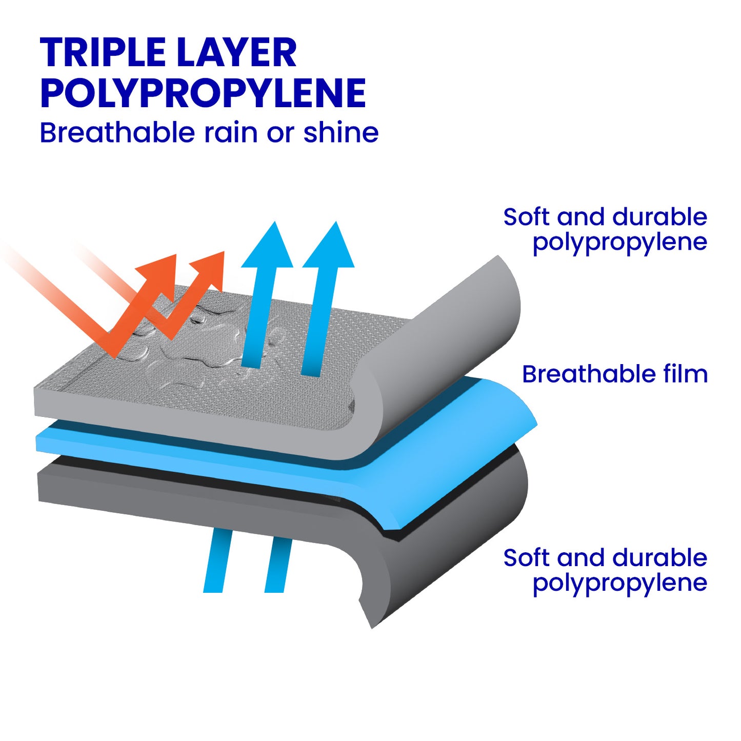 samson-deluxe-waterproof-ute-cover at www.mallsonline.com.au