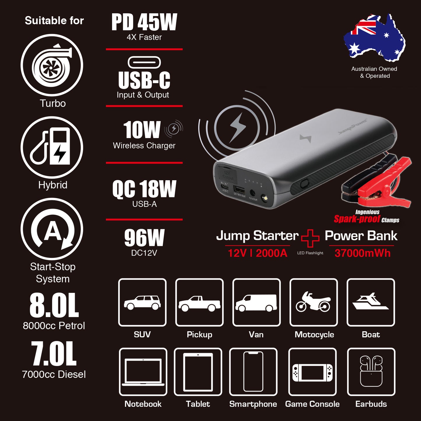 jumpspower-gts-37000mwh-jump-starter-2000a-usb-c-powerbank-wireless-charger at www.mallsonline.com.au