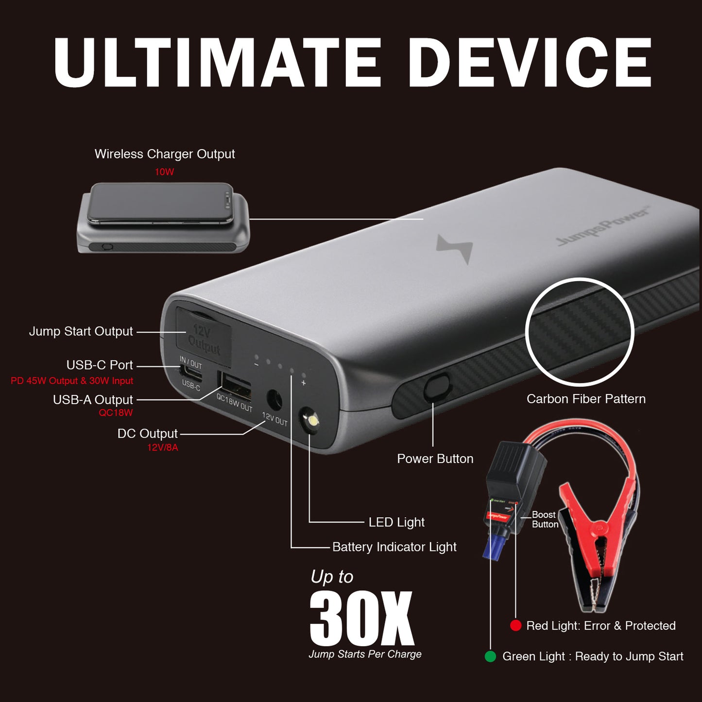 jumpspower-gts-37000mwh-jump-starter-2000a-usb-c-powerbank-wireless-charger at www.mallsonline.com.au