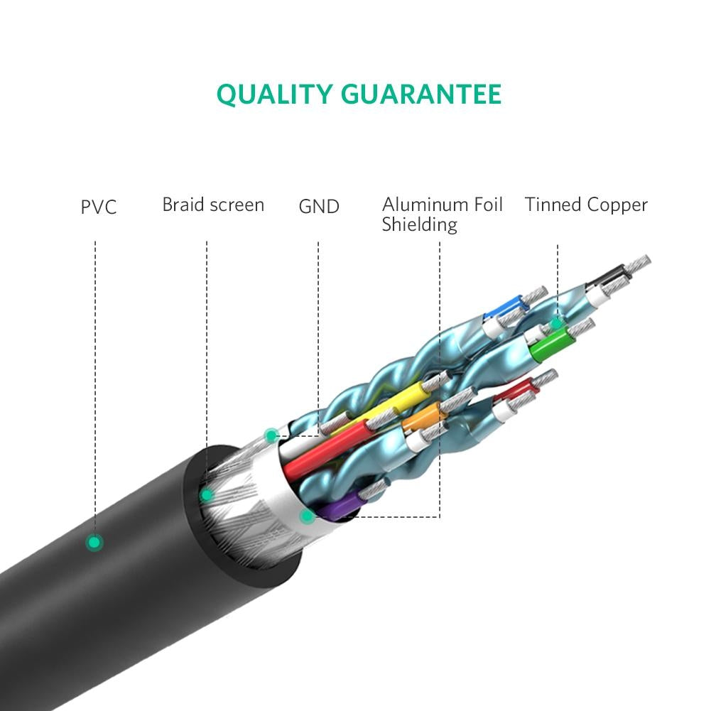 ugreen-10136-hdmi-to-dvi-24-1-cable-3m at www.mallsonline.com.au