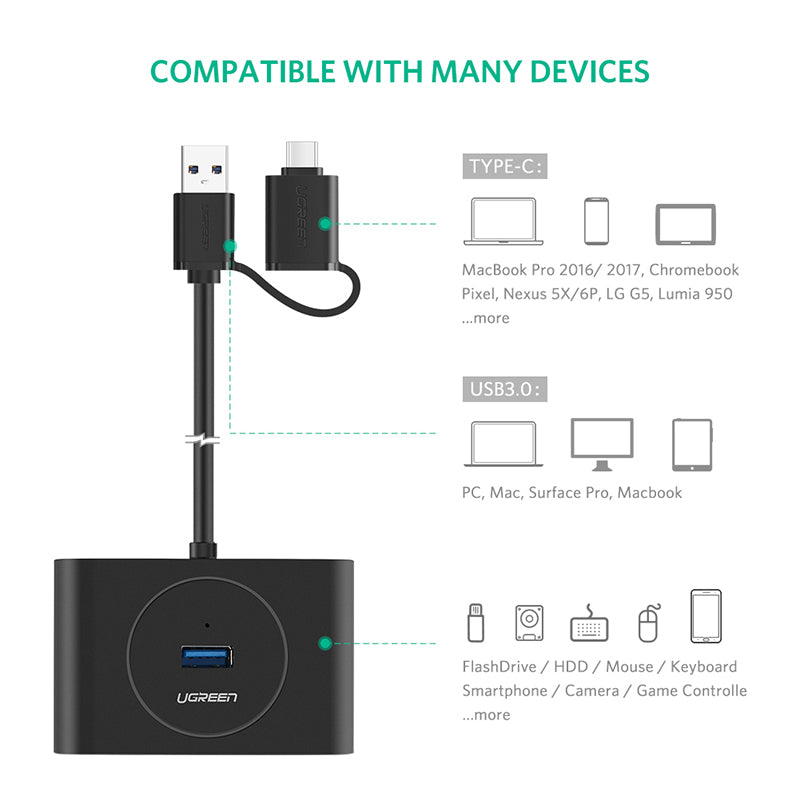 ugreen-usb-3-0-hub-with-type-c-port-black-1m-40850 at www.mallsonline.com.au