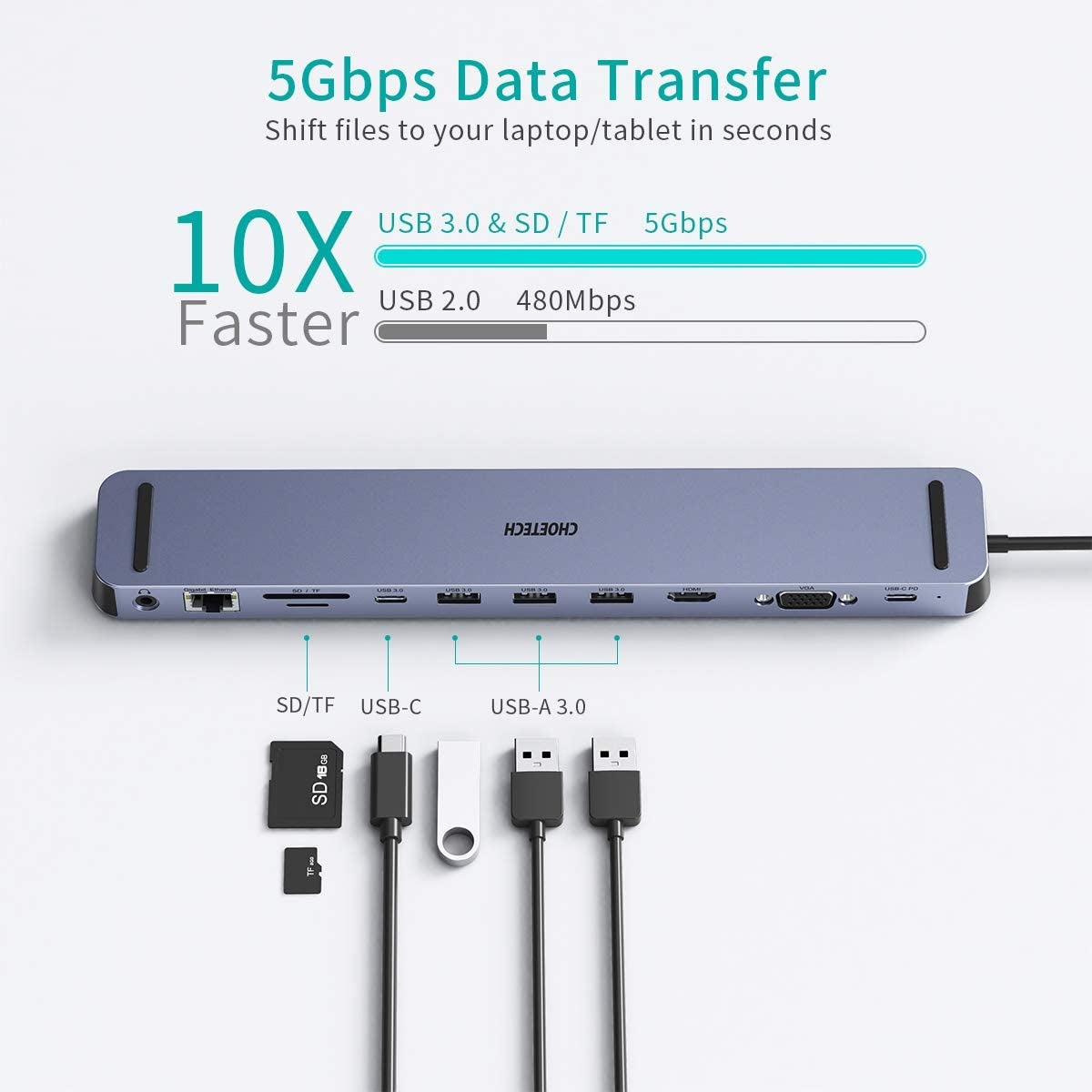 choetech-hub-m20-usb-c-11-in-1-multifunction-adapter at www.mallsonline.com.au
