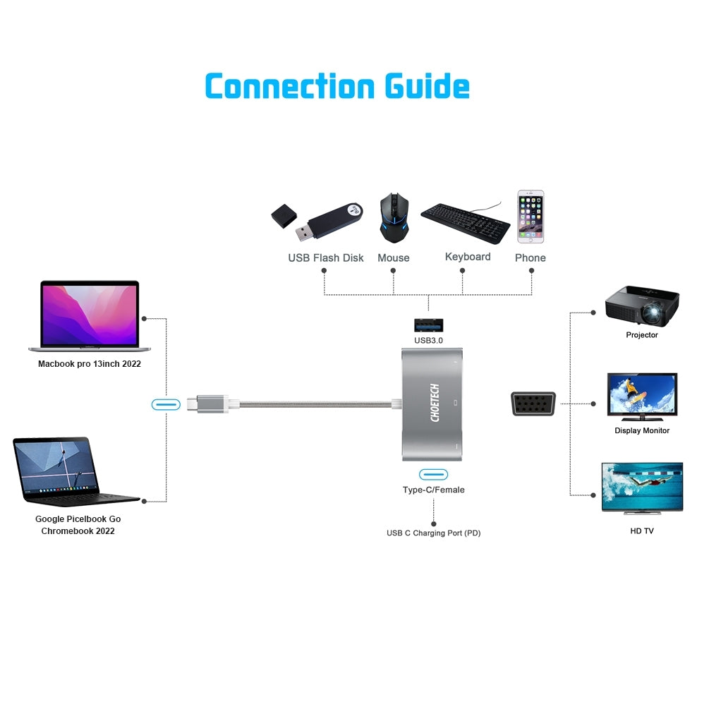 choetech-hub-v02-usb-c-to-vga-usb-multiport-adapter at www.mallsonline.com.au