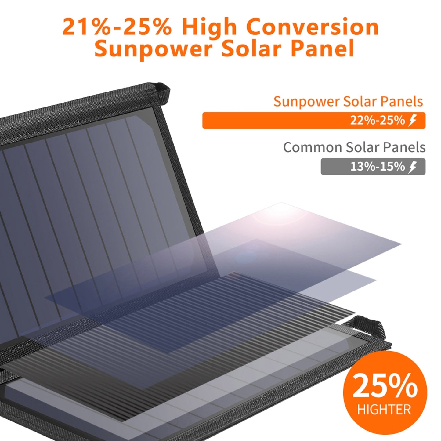 choetech-sc001-19w-portable-solar-panel-charger-sunpower-panels-dual-usb-charger-for-camping-rv-outdoors at www.mallsonline.com.au