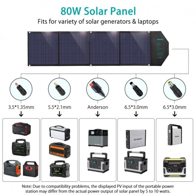 choetech-sc007-solar-panel-portable-charger-80w-18v-with-usb-c-pd-30w at www.mallsonline.com.au