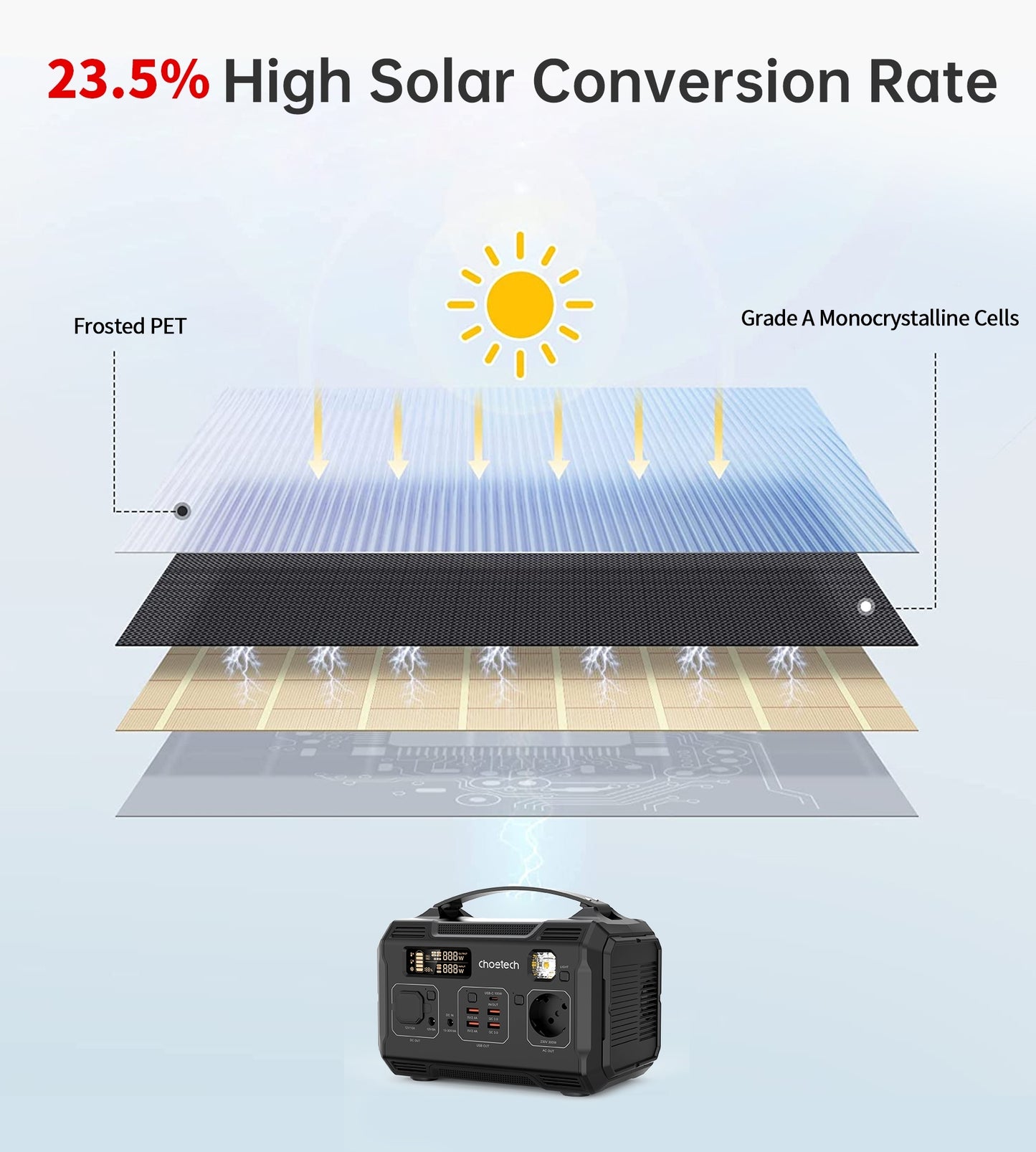 choetech-sc009-100w-foldable-solar-charger at www.mallsonline.com.au
