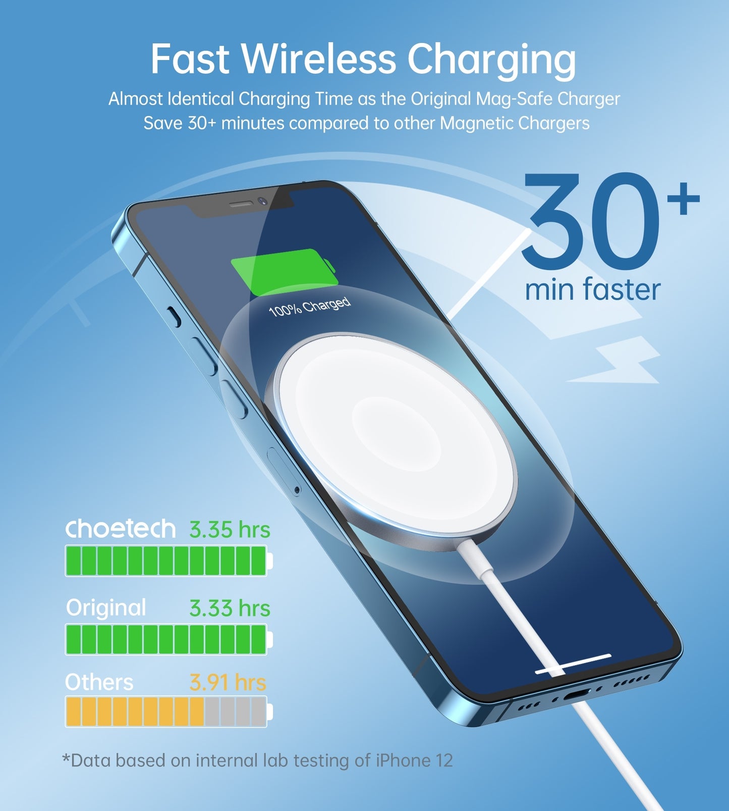 choetech-t517-f-15w-magsafe-magnetic-wireless-charger-white-1-5m at www.mallsonline.com.au