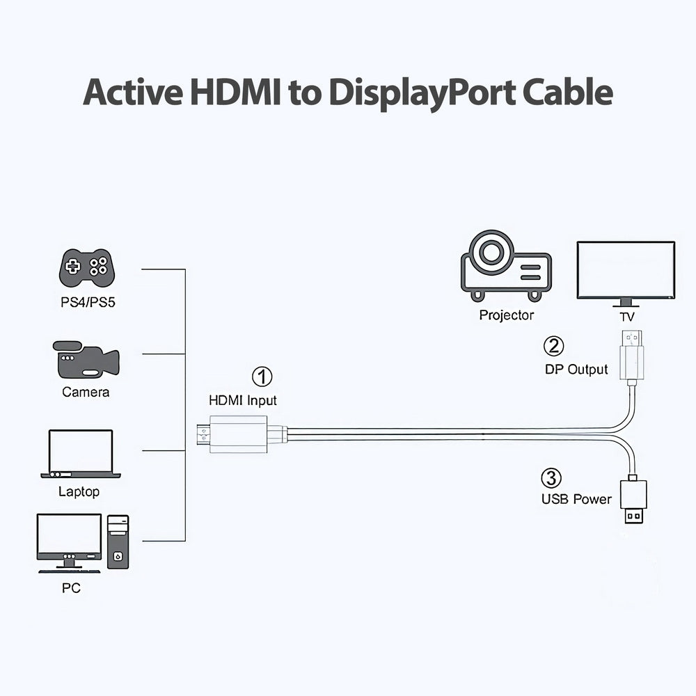 simplecom-th201-hdmi-to-displayport-active-converter-cable-4k-60hz-usb-powered-2m at www.mallsonline.com.au