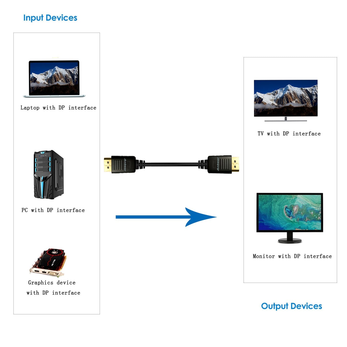 1-8m-displayport-display-port-dp-to-displayport-display-port-dp-video-cable-6ft at www.mallsonline.com.au
