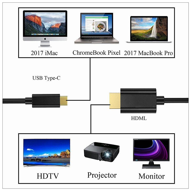 1-8m-usb-type-c-usb-c-thunderbolt-3-to-hdmi-cable-male-to-male-converter at www.mallsonline.com.au