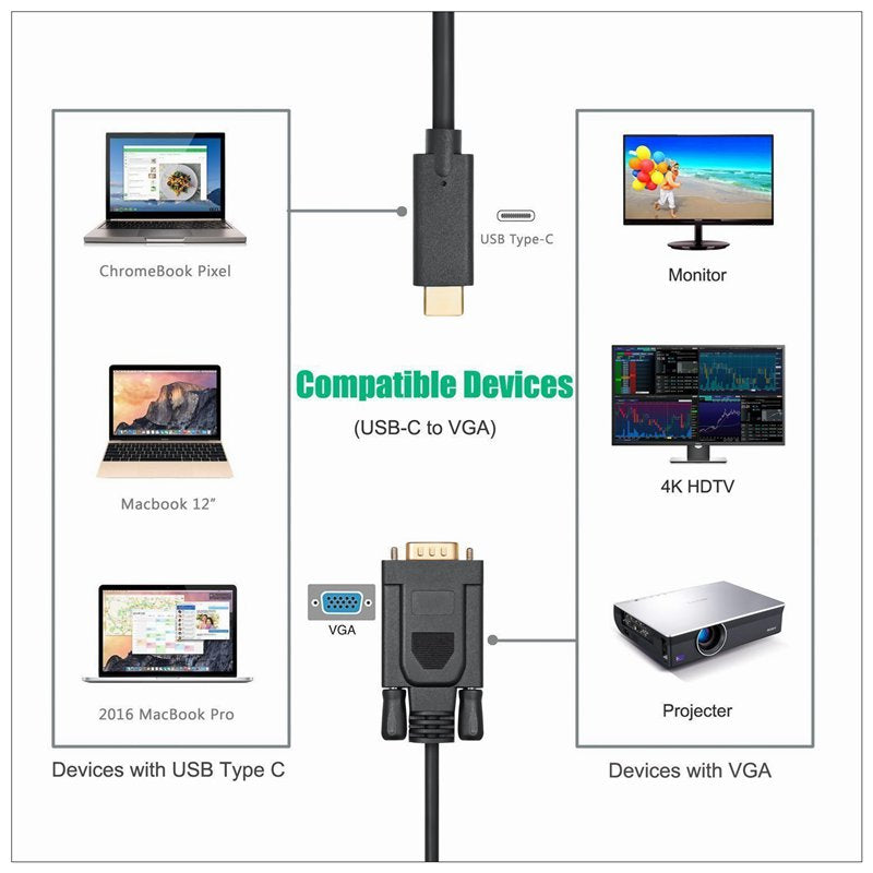 1-8m-type-c-usb-c-thunderbolt-3-to-vga-cable-male-to-male-converter-for-macbook at www.mallsonline.com.au