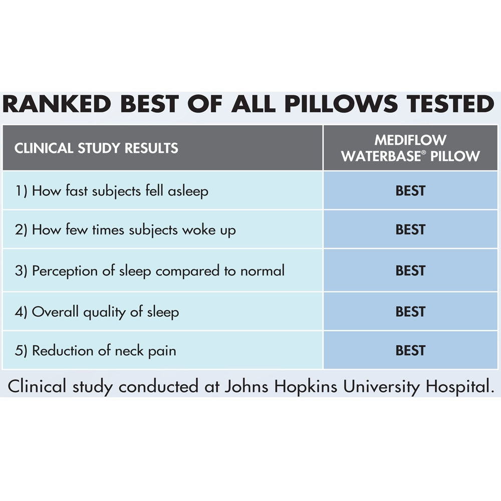 mediflow-adjustable-waterbase-water-neck-pain-reduction-standard-pillow www.mallsonline.com.au