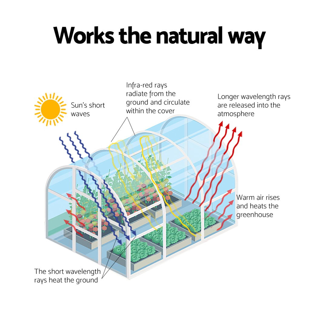 Green Fingers Mini Greenhouse 240x90x90cm Steel Frame PE Cover Outdoor Shelter