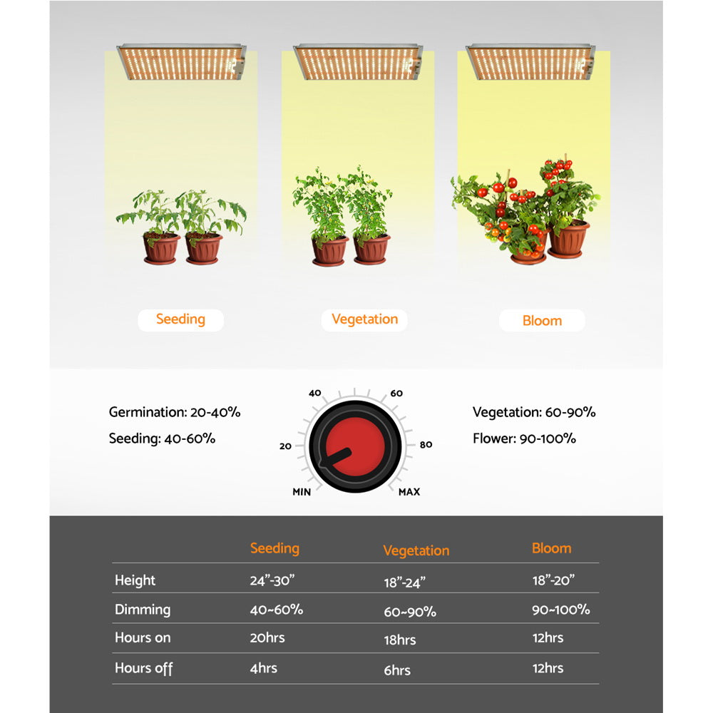Greenfingers Max 150W Grow Light LED Full Spectrum Indoor Plant All Stage Growth