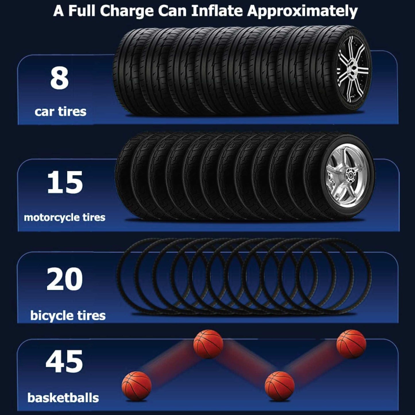 Tyre Inflator - Rechargeable Air Pump Compressor