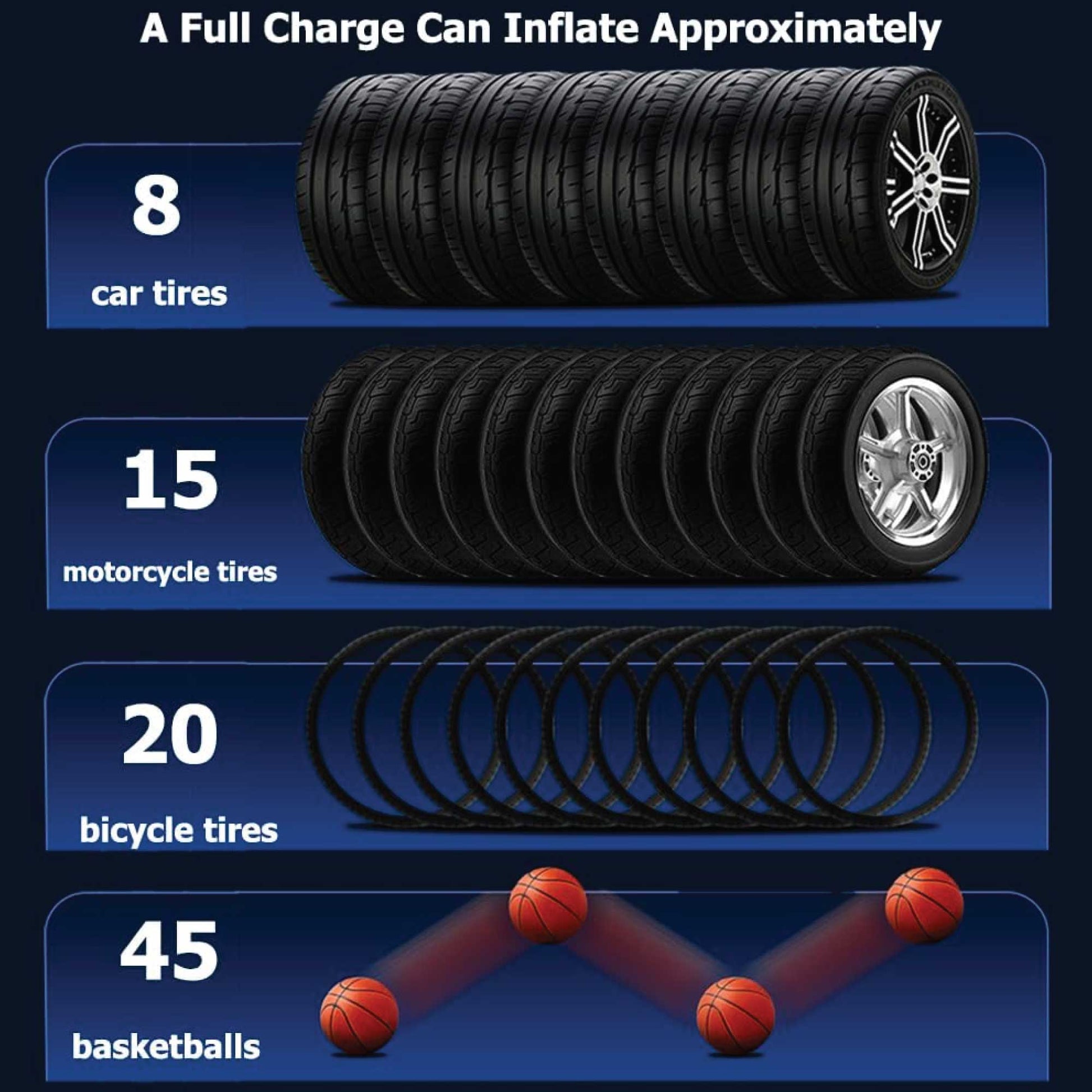 portable-tyre-inflator-rechargeable-car-bike-tire-air-pump-compressor www.mallsonline.com.au