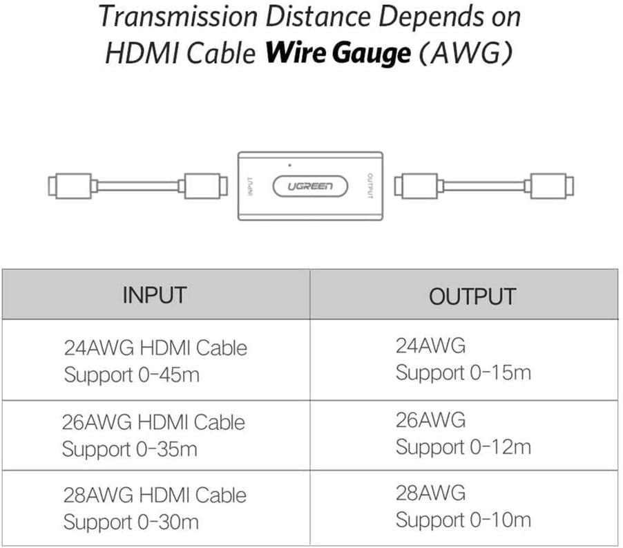 ugreen-40265-hdmi-extender-signal-booster-active-hdmi-to-hdmi-connector