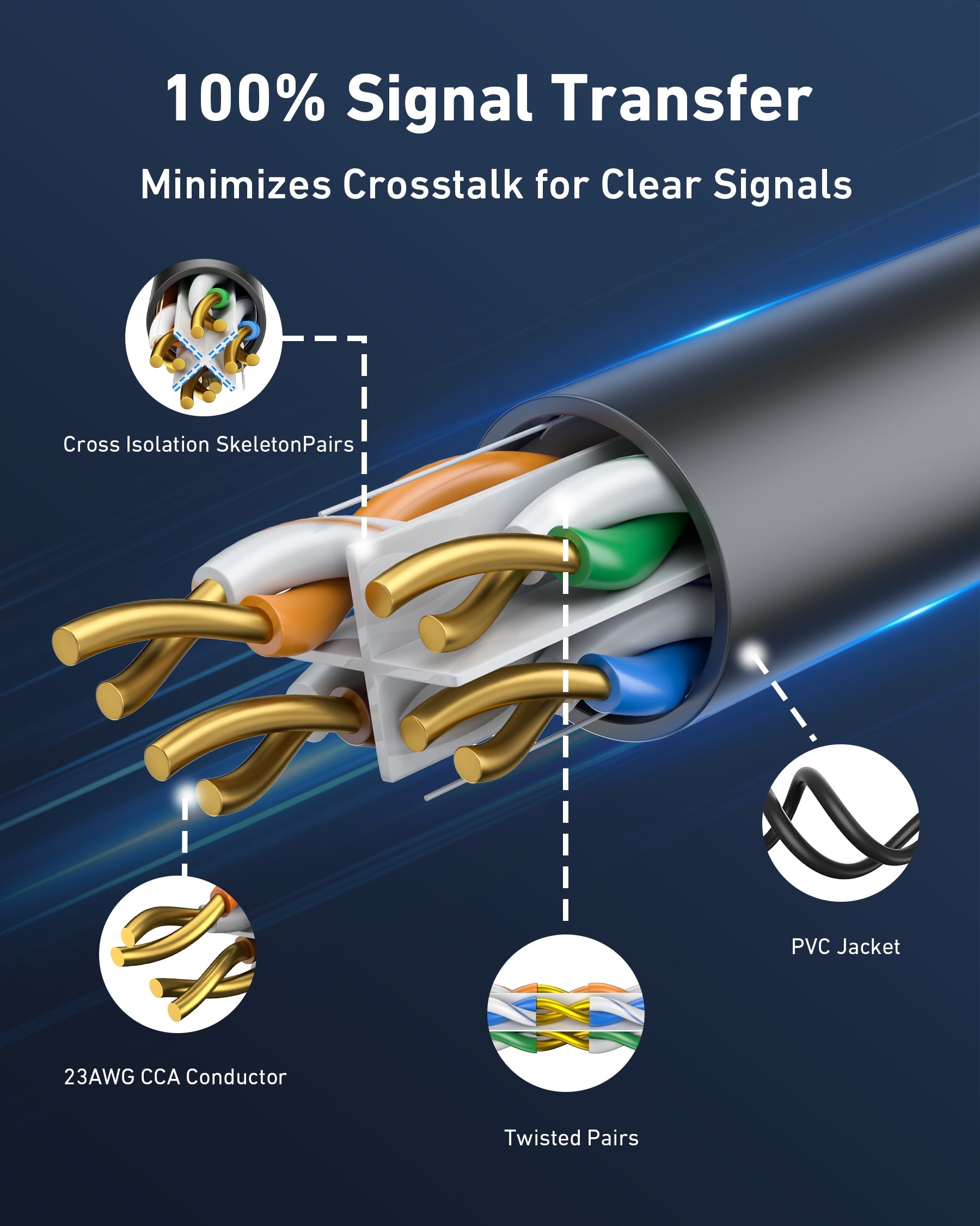 BENFEI 000701BK-305M CAT6 UTP 1000Mbps Waterproof Ethernet Cable 1000FT for Outdoor 305M (Unshielded)