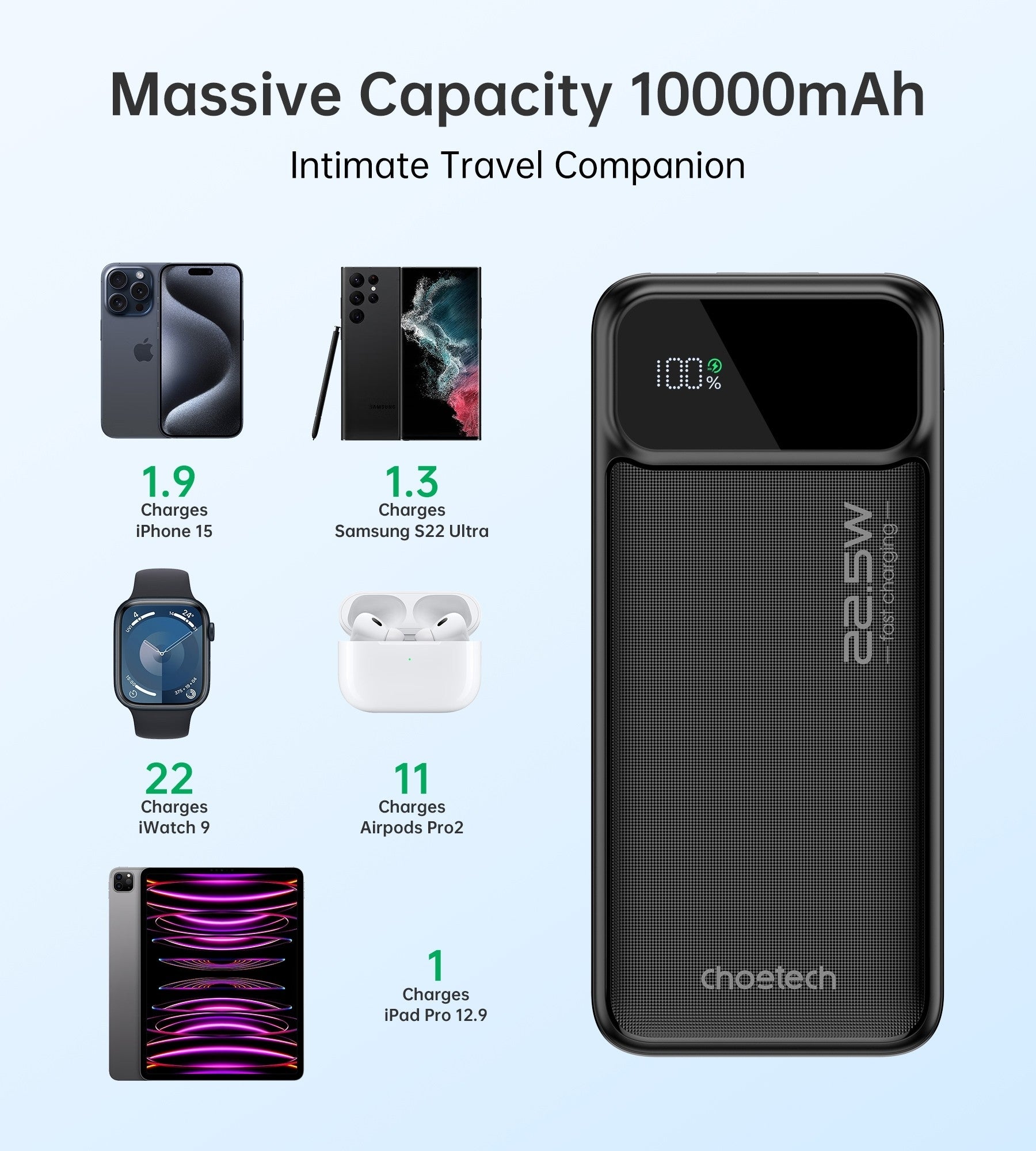 choetech-b728-10000mah-power-bank-pd22-5w-with-digital-display at www.mallsonline.com.au