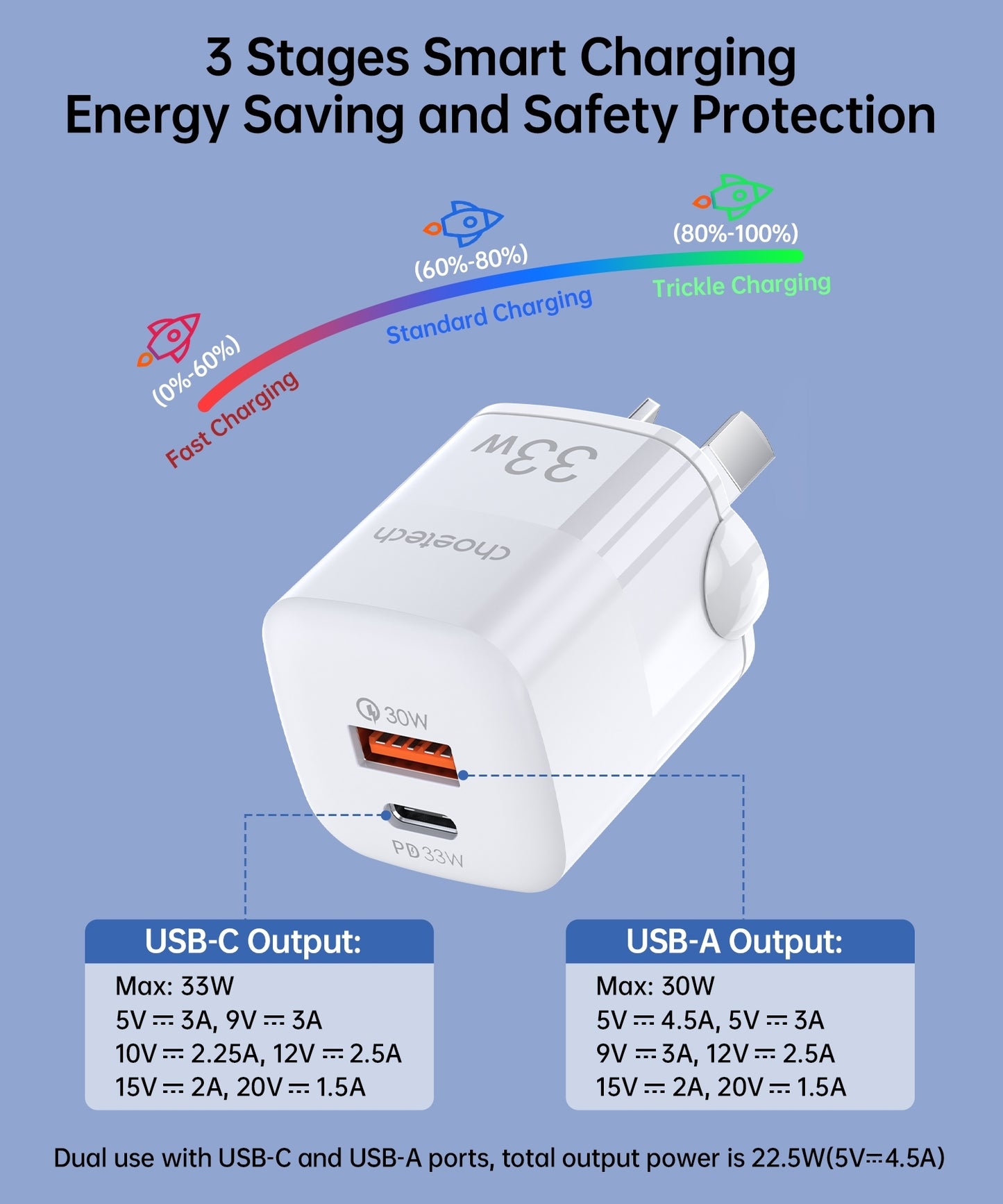 choetech-pd5006-33w-dual-port-wall-charger at www.mallsonline.com.au