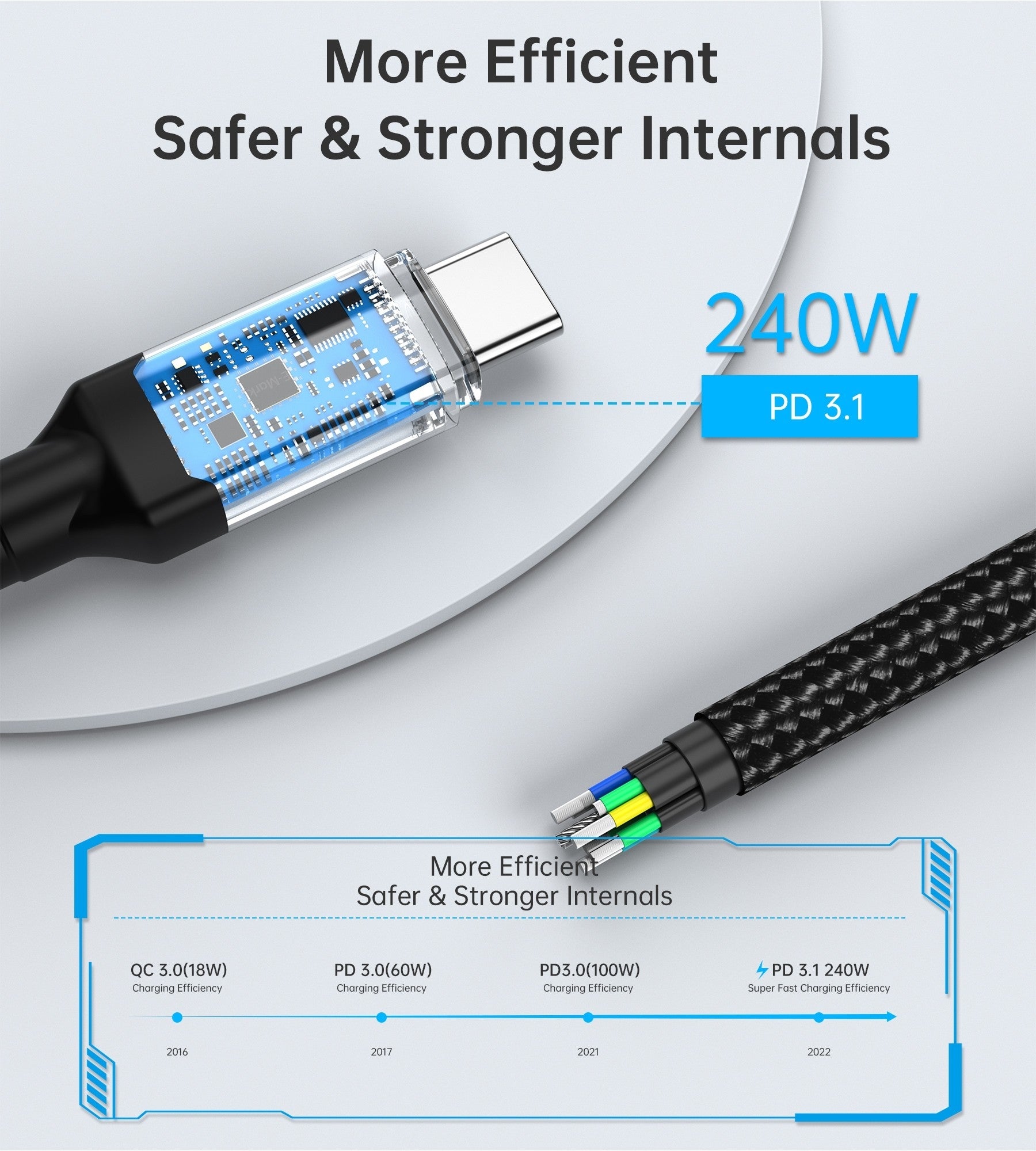 choetech-xcc-1040-usb-c-m-to-m-240w-super-fast-speed-gen3-cable-1-2m at www.mallsonline.com.au