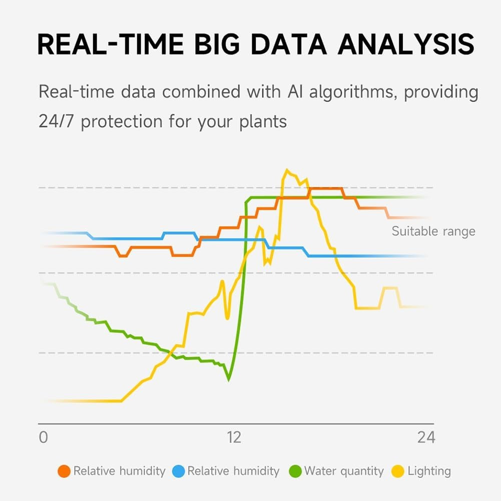 Intelligent Flower Pot, Electronic Bud, Maintenance Plant Assistant, Fun Interactive Flower Pot, Indoor Green Planting Monitoring, LCD Screen Display, Cell Phone APP Connection (White)
