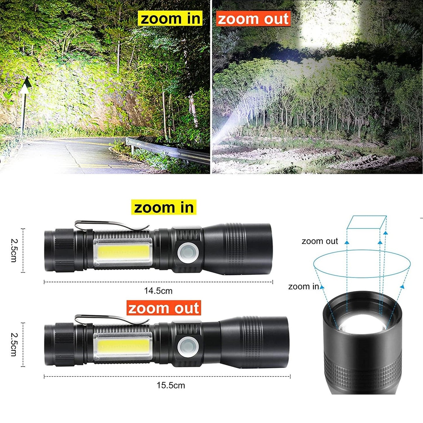 7-modes-waterproof-rechargeable-uv-light-flashlight-torch-for-camping at www.mallsonline.com.au