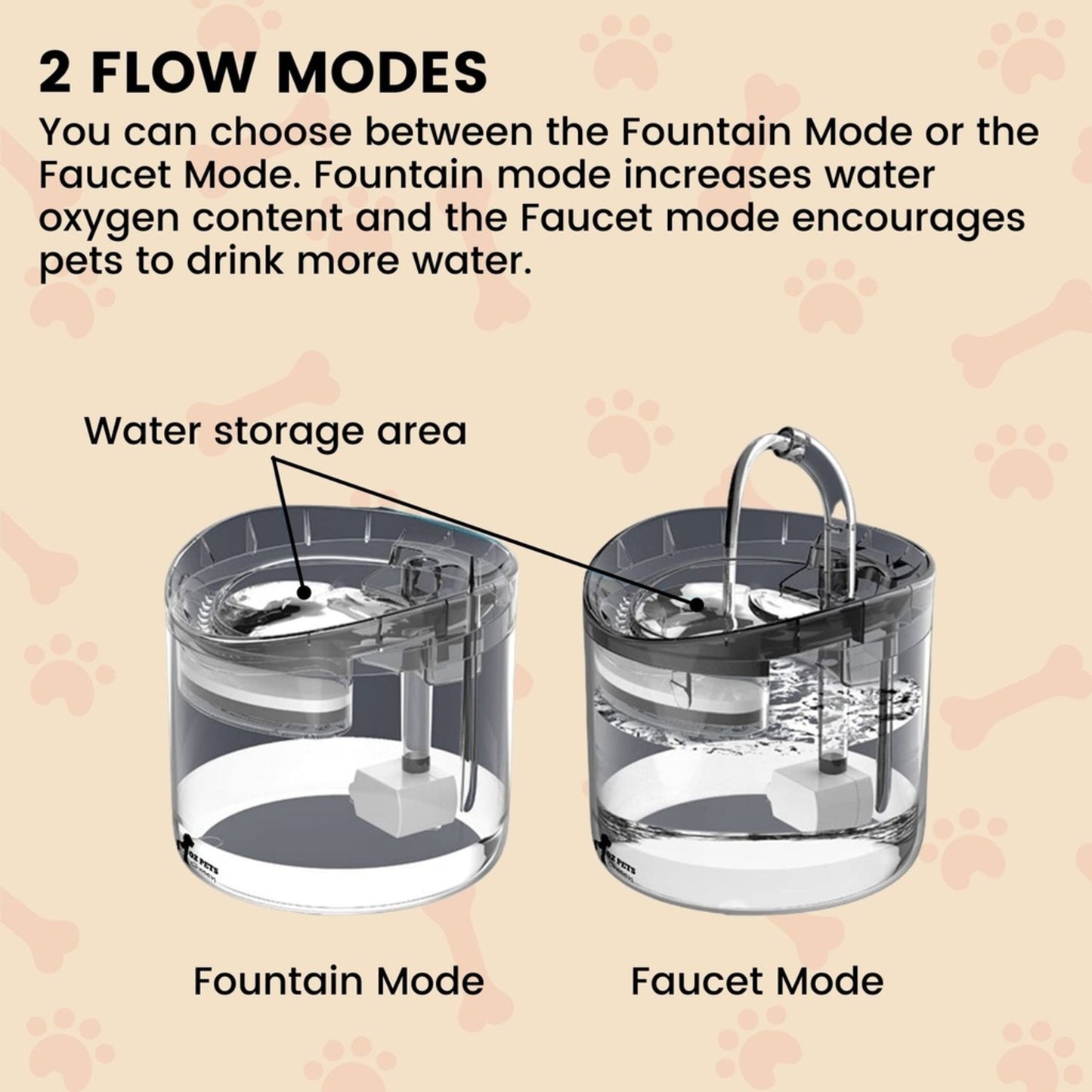 Floofi Pet Water Fountain Dispenser 1.8L
