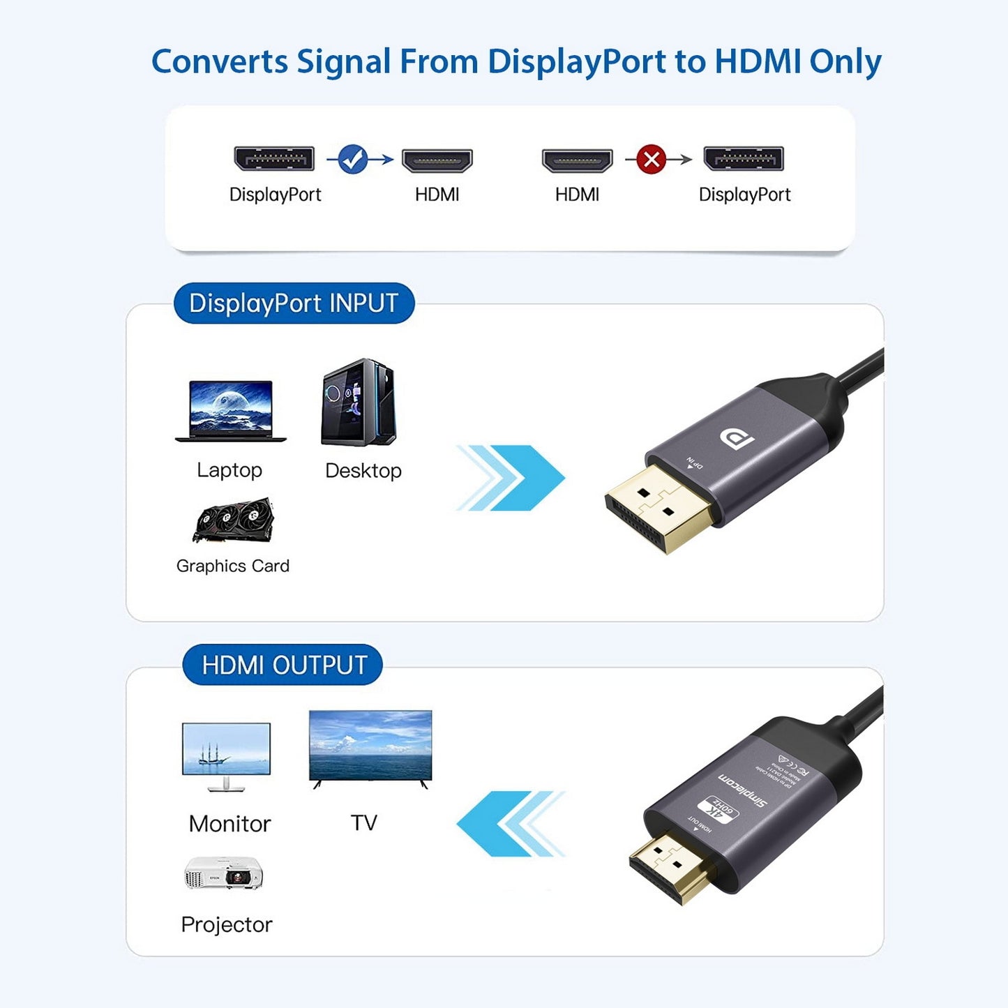 simplecom-da211-active-displayport-to-hdmi-2-0-cable-2m-4k-60hz