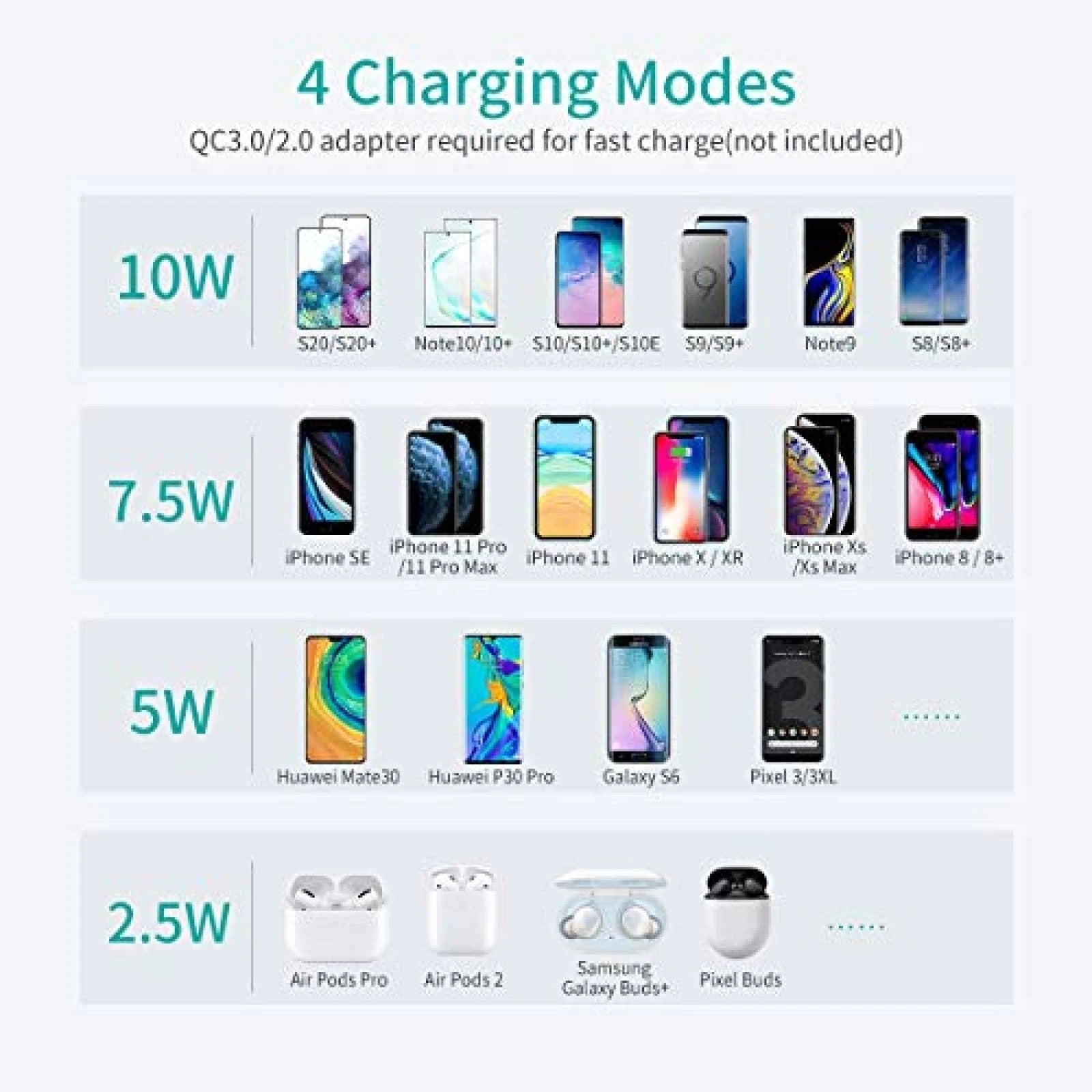 choetech-mix00087-t524s-t511s-qi-10w-7-5w-fast-wireless-charging-stand-and-pad at www.mallsonline.com.au