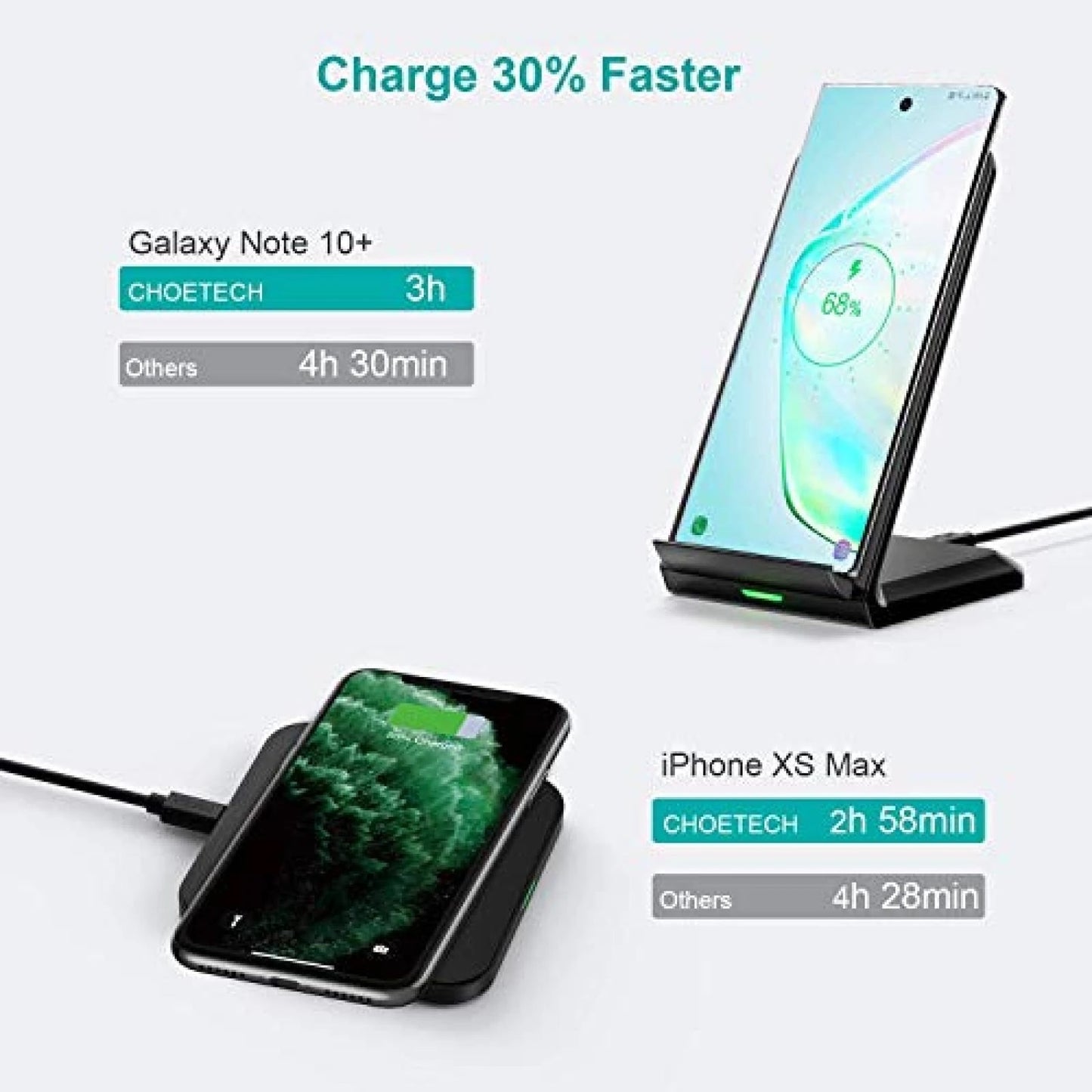 choetech-mix00087-t524s-t511s-qi-10w-7-5w-fast-wireless-charging-stand-and-pad at www.mallsonline.com.au