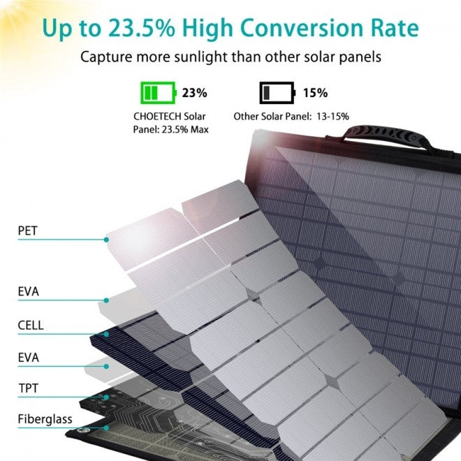 CHOETECH SC007 Solar Panel Portable Charger 80W 18V with USB-C PD 30W