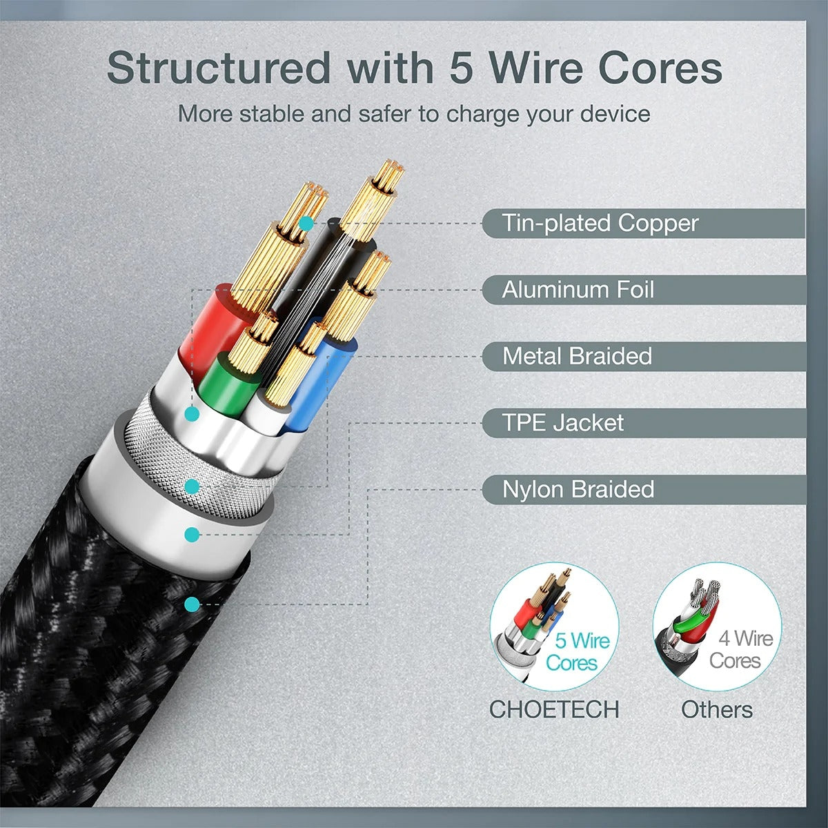 choetech-xcc-1003-usb-c-to-usb-c-cable-1-2m at www.mallsonline.com.au