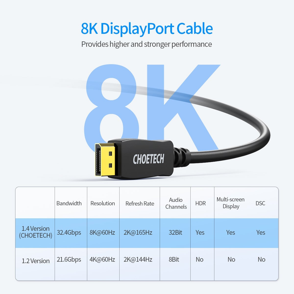 choetech-xdd01-dp-to-dp-cable-2m-8k-60hz